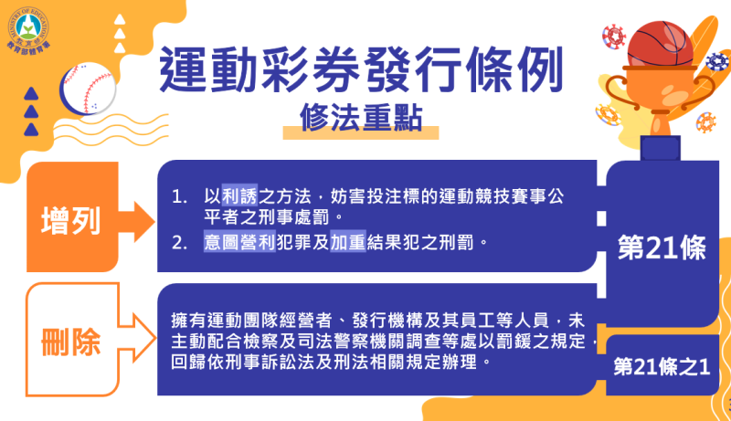 「運動彩券發行條例」修正草案修法重點。   圖：體育署提供