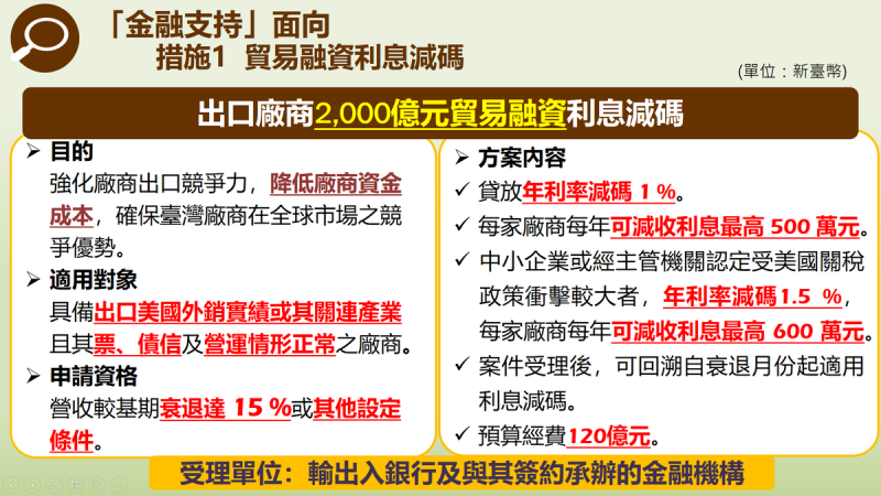 圖:財政部提供 圖:財政部提供