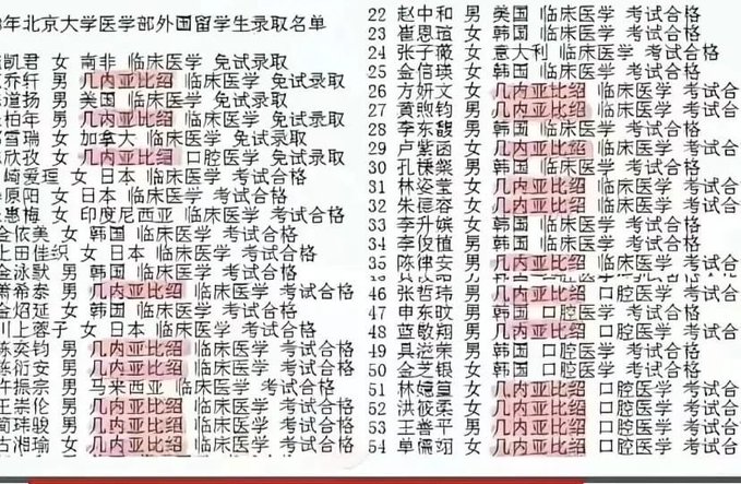 另外,中國網傳的北大醫學部外國留學生錄取清單也引起網友們的廣泛關注。雖然清單中存在大量西非國家幾內亞比索的留學生,但有網友認為其中可能存在大量「提前繞道」的權貴子女。 圖:翻攝自 @xzzzjpl X 帳號
