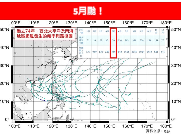 林老師指出,今年5月初大氣環流開始調整,到了5月中高壓軸線又再度回歸,才會沒有颱風生成,但美國數值模擬5月下旬南海有熱帶擾動生成訊號,需持續觀察。 圖:翻攝自林老師氣象站臉書